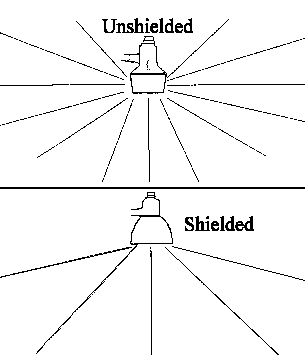 Shielded and unshielded lights